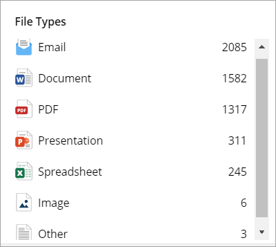 Workspace Analytics
