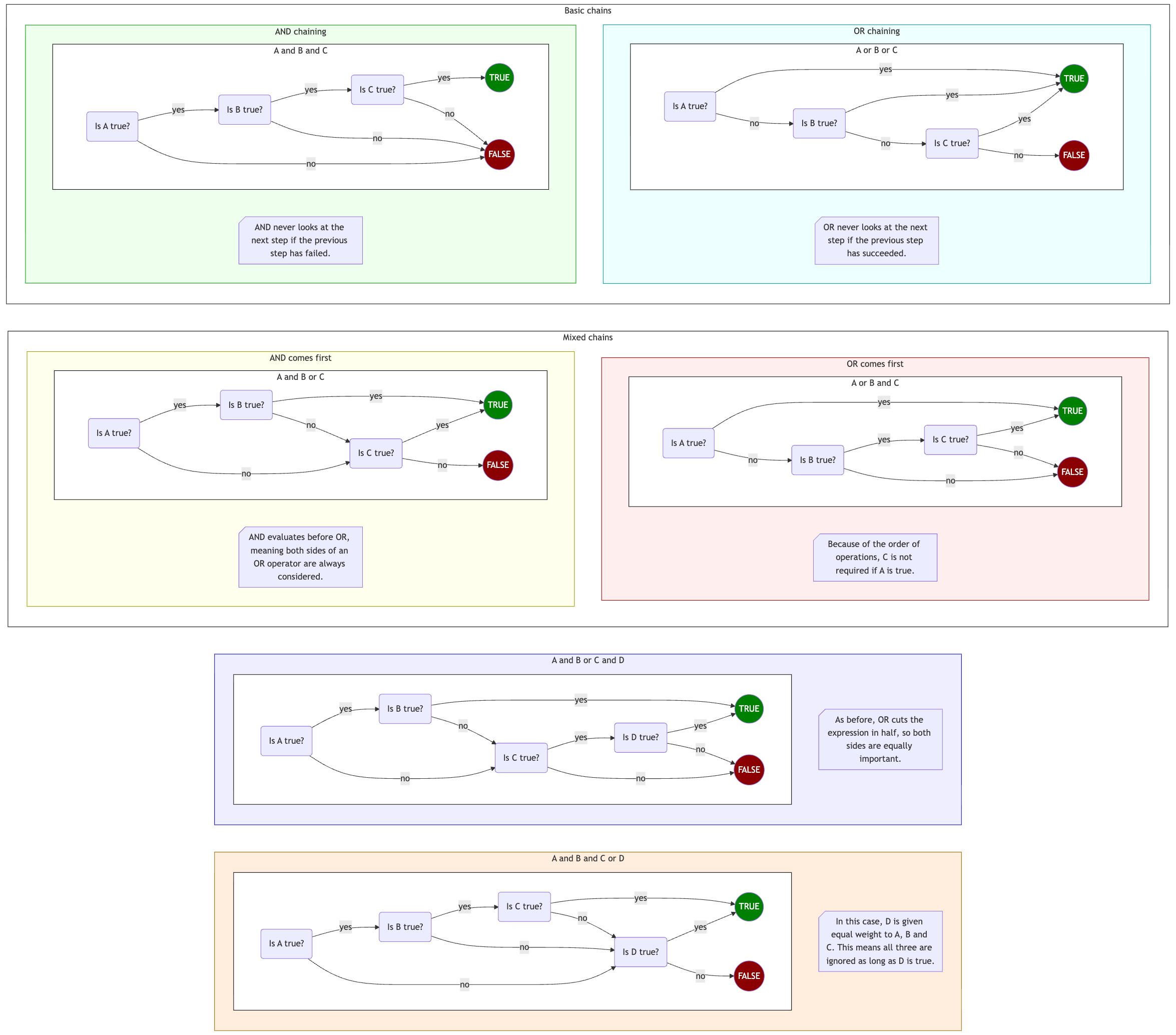 Understanding Query Block Filter Evaluation